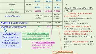 Le coût complet dun produit [upl. by Platus]