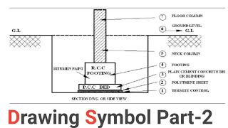 Drawing Symbol amp abbreviation Part2  Civil Engineering 100 Symbols  Civil Structure Drawing [upl. by Marden]