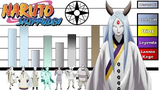 Explicación Rangos y Niveles de Poder del CLAN OTSUTSUKI ⚪️  Naruto Shippuden  Boruto [upl. by Bickart64]