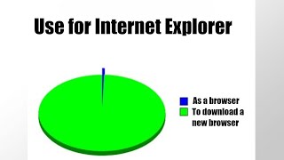 Internet Explorer Memes to Celebrate its Shutdown [upl. by Fokos182]