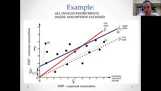 Sensitivity analyses in Mendelian randomization studies  Part 3 [upl. by Schnorr]