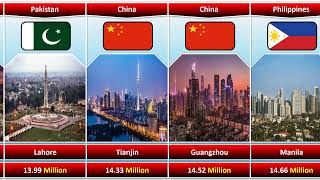 Most Populated Cities in the World [upl. by Callum451]