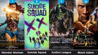 How To Watch the Snyderverse Movies in Chronological Order A Complete Guide [upl. by Isolt]