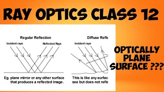 Diffused reflection regular reflection physics class 12 [upl. by Phiona]