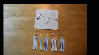 Amplitudenmodulation und Frequenzmodulation  Explainity [upl. by Stiegler]