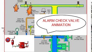 How Deluge System Prevent Fire  Deluge Water Sprinkler System  Foam Water Deluge System [upl. by Meisel]