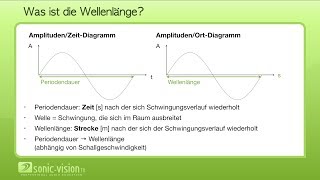 24 Schallgeschwindigkeit Wellenlänge [upl. by Durant]