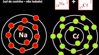 3 parte  exemplo regra de octeto [upl. by Also856]