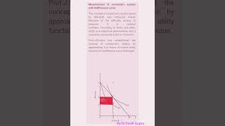 Measurement of consumer’s surplus with Indifference curve by DrSwati Gupta [upl. by Alexandra]