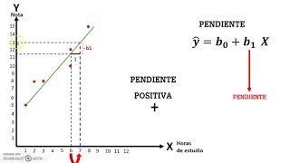 Regresión Lineal Simple Parte 2 [upl. by Llenwahs180]