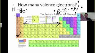 Covalent Bonding 1  Introduction to Covalent Bonds [upl. by Ahsaelat729]