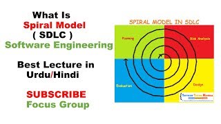 Spiral Model  SDLC  Software Engineering  Lecture 12 in UrduHindi [upl. by Aisela]