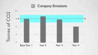 Organizational GHG Accounting  Tracking Emission over Time [upl. by Davidoff]