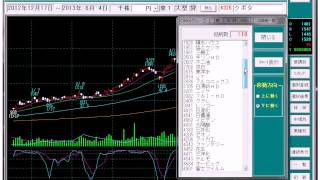 押し目買いの銘柄選びとタイミング [upl. by Amend]