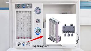 Anesthesia Machine 201 panel introduction english with sub [upl. by Baudoin]