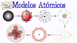 🌐Modelos Atómicos🌐 Fácil y Rápido  QUÍMICA  FÍSICA [upl. by Alene971]