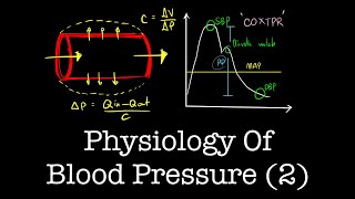 Physiology of Blood Pressure Part 2  Application  The Pacemaker [upl. by Atteloj466]