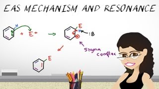 EAS Mechanism and Sigma Complex Resonance by Leah4sci [upl. by Anita]