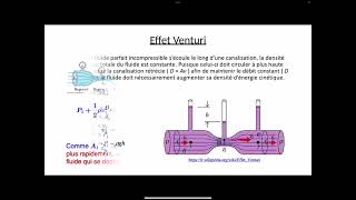 Hydrodynamique  partie 52 [upl. by Yeltneb]