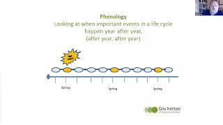 Virtual Nature Talk quotPhenology Natures Climate Calendarquot [upl. by Rauscher]