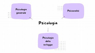 TURBORIPASSO CONCORSO PSICOLOGIA [upl. by Aratak220]