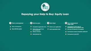 How to repay your Help to Buy Equity Loan [upl. by Huei]