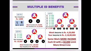 Accsys india new 2024 plan presentation [upl. by Akerue]