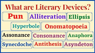 Figure of speechFigures of speech in English With Explanation and Examples [upl. by Wandy]