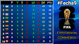 TABLA DE POSICIONES y RESULTADOS Fecha9 ELIMINATORIAS SUDAMERICANAS CONMEBOL rumbo al MUNDIAL 2026 [upl. by Nesaj262]