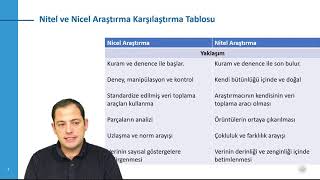 Araştırma Yöntem ve Teknikleri Hafta 5 Ders 1 Nitel Veri Toplama Teknikleri Nelerdir [upl. by Nilsoj]