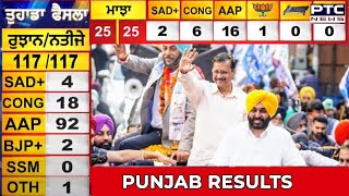 Punjab Elections Results Update  AAP crosses majority  Bhagwant Mann next CM  PTC Live [upl. by Nairam925]