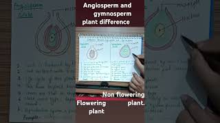 Difference between flowering and non flowering plants Angiosperm and Gymnosperm [upl. by Jarrid]