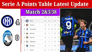 Serie A Points Table Latest Update Match 338la liga standings 202425All Team points table [upl. by Odranoel125]