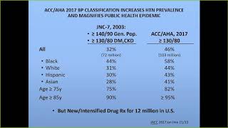 New Year New Hypertension Guidelines January 24 2018 [upl. by Anuqahs852]