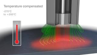 Capacitive sensors  operating principle and applications [upl. by Aihsercal444]