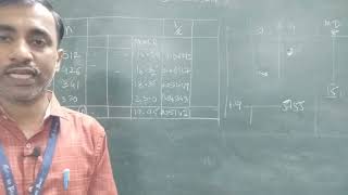 Sonometer I Graph part 1 XII Physics Practical [upl. by Tamiko]