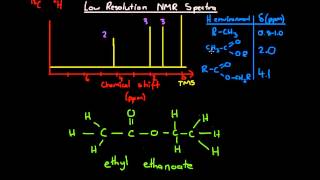 Low Resolution NMR Spectra [upl. by Pelpel712]