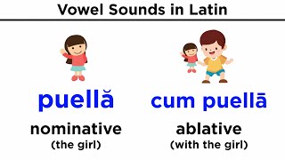 Latin Phonetics Part 1 Vowels [upl. by Schmitz447]