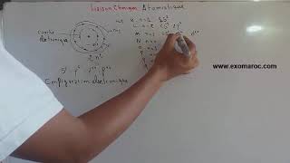 liaison chimique  résumé de atomistique part 1 [upl. by Larkins]