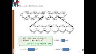 5ème  PRISMES  Conversion dunités de volume [upl. by Wye]