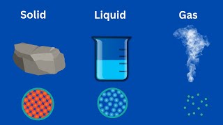 Difference between SolidsLiquids and Gases [upl. by Giraud835]