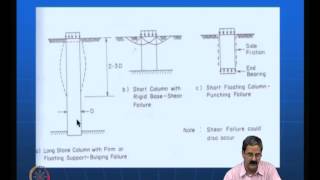 Mod03 Lec08 Vibrocompaction methods [upl. by Alra]