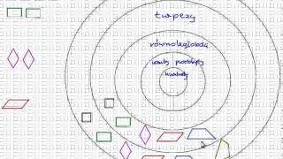 Czworokąty  podsumowanie wiedzy  Matematyka Szkoła Podstawowa i Gimnazjum [upl. by Spears48]