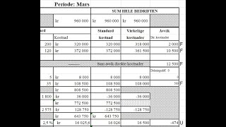 Standardkost 6 Driftsregnskap etter bidragsmetoden [upl. by Erdnassak]