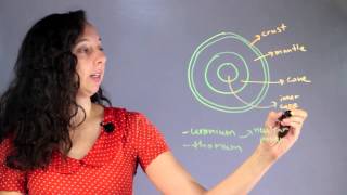 How Do Radioactive Isotopes Add to Earths Heat  Chemistry Concepts [upl. by Uoliram]