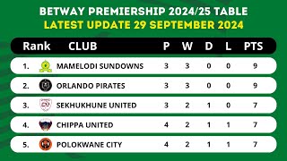 BETWAY PREMIERSHIP 202425 TABLE STANDINGS TODAY UPDATE 29 SEPTEMBER 2024 [upl. by Sonny]