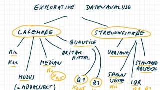 Explorative Datenanalyse im Überblick [upl. by Fawne928]