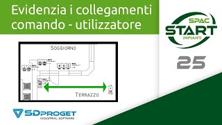 Evidenzia a schema i collegamenti tra comando ed utilizzatore  SPAC Start 25 [upl. by Simmons450]