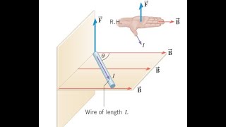 31224 PHY2054 magnetic force [upl. by Garret]