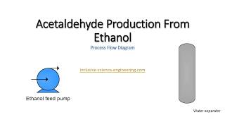 Acetaldehyde production from ethanol [upl. by Roseanna]